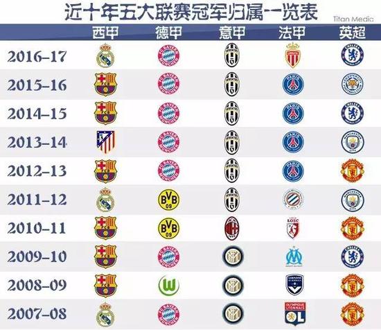 实现突破的